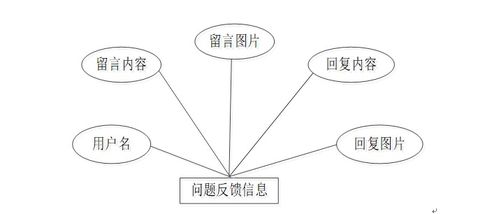 基于Node.js Express的大學生志愿者服務管理系統(tǒng)設計與實現(xiàn)
