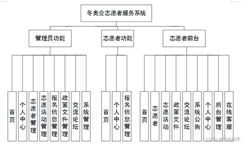 冬奧會志愿者服務系統(tǒng) Java、PHP、Node.js與Python的技術融合與運維服務