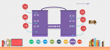 讀者服務系統(tǒng)界面與信息系統(tǒng)運行維護服務