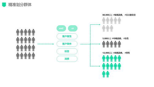 新零售數字化營銷運營與信息系統運維一體化解決方案