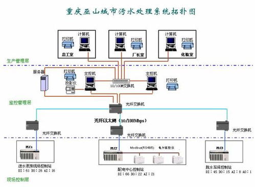 PLC在城市污水處理廠控制系統中的應用與信息系統運行維護服務