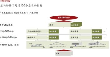 2018年中國最佳工廠運營卓越獎正式揭曉，信息系統運行維護服務成關鍵